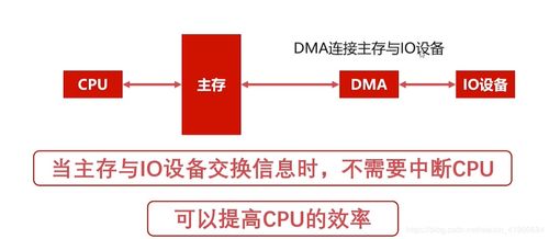 搞定計算機(jī)軟件開發(fā)中的計算機(jī)組成原理 組成篇