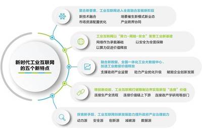 工業(yè)互聯(lián)網(wǎng)新基建點(diǎn)亮'智造'未來(lái)——新華三在紫光股份智能制造工廠的實(shí)踐與互聯(lián)網(wǎng)安全服務(wù)