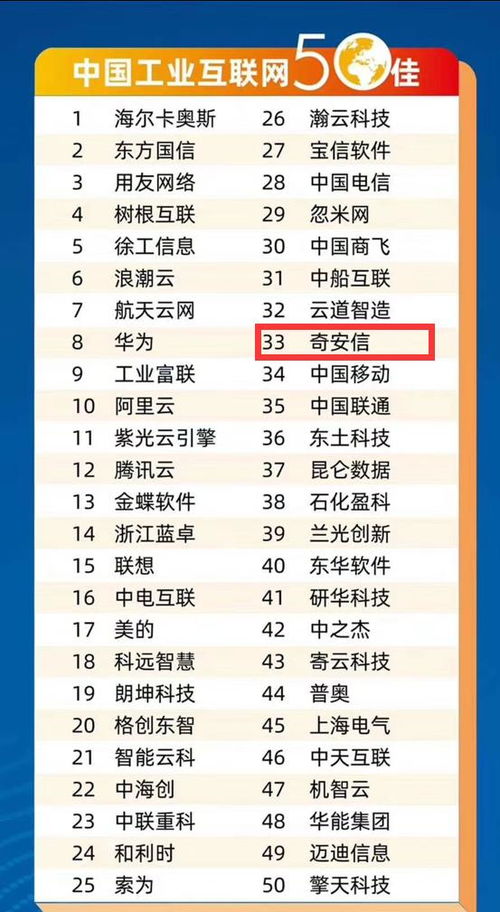 守護數(shù)百家工廠安全 奇安信入選2020中國工業(yè)互聯(lián)網(wǎng)50佳榜單