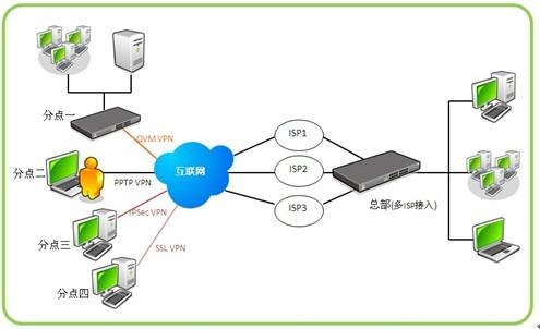 虎年再添翼，安全新守護 俠諾SSL VPN產品線全面升級，賦能互聯網安全服務