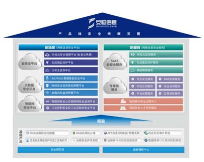 阿里青睞的互聯網御林軍 安恒信息，究竟有何與眾不同？