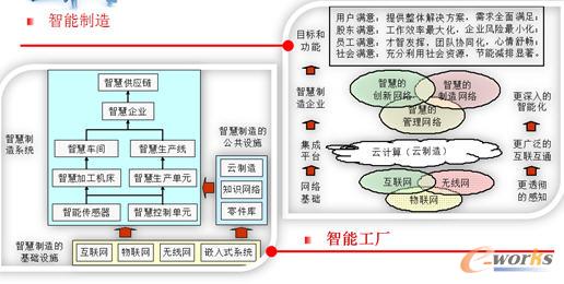 制造業(yè)云計(jì)算應(yīng)用趨勢(shì)與策略 拓步ERP帶來(lái)的變革與機(jī)遇